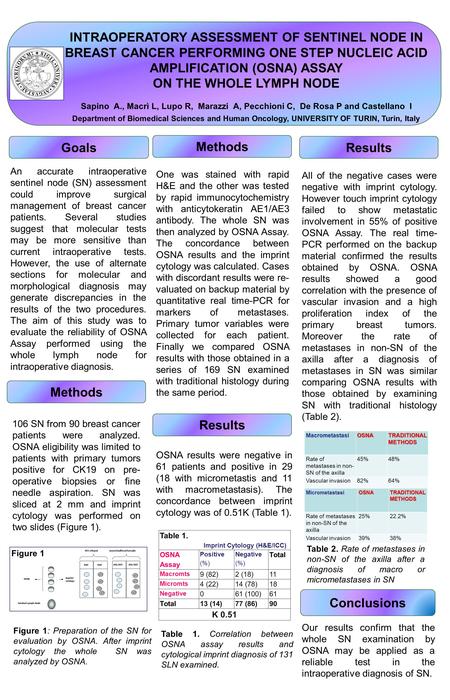 INTRAOPERATORY ASSESSMENT OF SENTINEL NODE IN BREAST CANCER PERFORMING ONE STEP NUCLEIC ACID AMPLIFICATION (OSNA) ASSAY ON THE WHOLE LYMPH NODE Sapino.