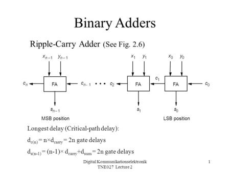 Digital Kommunikationselektronik TNE027 Lecture 2 1 FA x n –1 c n c n1- y n1– s n1– FA x 1 c 2 y 1 s 1 c 1 x 0 y 0 s 0 c 0 MSB positionLSB position Ripple-Carry.