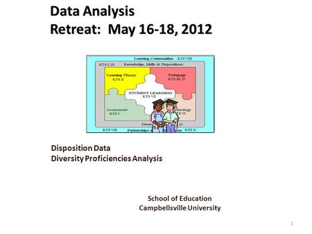 1 Data Analysis Retreat: May 16-18, 2012 Disposition Data Diversity Proficiencies Analysis School of Education Campbellsville University.