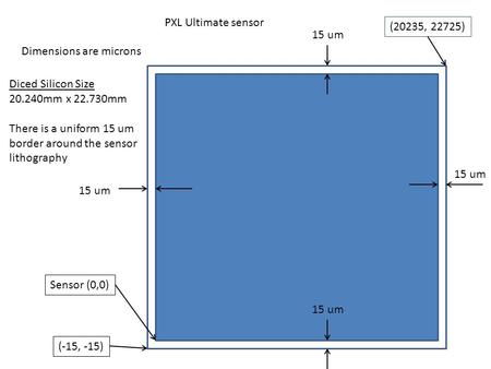 Sensor (0,0) (20235, 22725) PXL Ultimate sensor Diced Silicon Size 20.240mm x 22.730mm There is a uniform 15 um border around the sensor lithography 15.