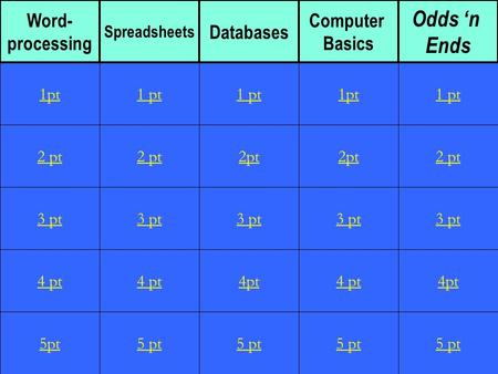 2 pt 3 pt 4 pt 5pt 1 pt 2 pt 3 pt 4 pt 5 pt 1 pt 2pt 3 pt 4pt 5 pt 1pt 2pt 3 pt 4 pt 5 pt 1 pt 2 pt 3 pt 4pt 5 pt 1pt Word- processing Spreadsheets Databases.