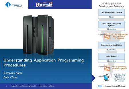 Understanding Application Programming Procedures Company Name Date - Time 1 |Copyright © Interskill Learning Pty Ltd 2011 – Commercial in Confidence z/OS.