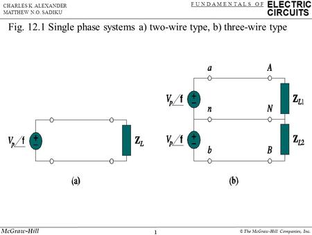 1 ELECTRIC CIRCUITS F U N D A M E N T A L S O F CHARLES K. ALEXANDER MATTHEW N.O. SADIKU McGraw-Hill © The McGraw-Hill Companies, Inc. Fig. 12.1 Single.