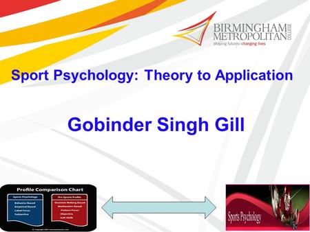 Sport Psychology: Theory to Application Gobinder Singh Gill.