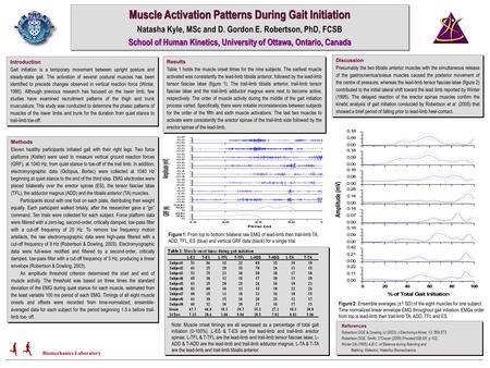 Introduction Gait initiation is a temporary movement between upright posture and steady-state gait. The activation of several postural muscles has been.