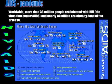 Worldwide, more than 33 million people are infected with HIV (the virus that causes AIDS) and nearly 14 million are already dead of the disease.