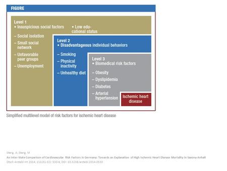 Stang, A; Stang, M An Inter-State Comparison of Cardiovascular Risk Factors in Germany: Towards an Explanation of High Ischemic Heart Disease Mortality.