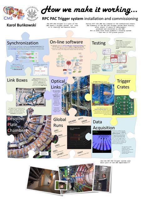 RPC PAC Trigger system installation and commissioning How we make it working… On-line software Resistive Plate Chambers Link Boxes Optical Links Synchronization.