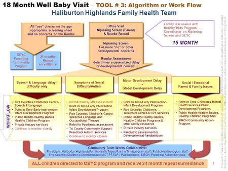 1 Point in Time-Children’s Mental Health Services/Infant Development Programs Public Health-Healthy Babies, Healthy Children Programs SIRCH-Community Action.