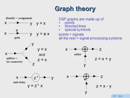 DSP Slide 1 Graph theory x y y = x x y a y = a x x z y y = x and z = x xz y z = x + y z = x - y xz y - y = z -1 x x y z -1 DSP graphs are made up of points.