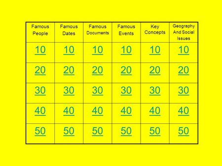 Famous People Famous Dates Famous Documents Famous Events Key Concepts Geography And Social Issues 10 20 30 40 50.