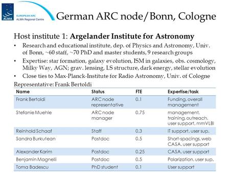 German ARC node/Bonn, Cologne Host institute 1: Argelander Institute for Astronomy Research and educational institute, dep. of Physics and Astronomy, Univ.