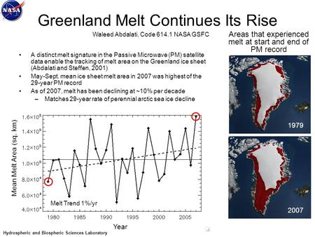 2007 1979 Melt Trend 1%/yr Year Mean Melt Area (sq. km) Greenland Melt Continues Its Rise A distinct melt signature in the Passive Microwave (PM) satellite.