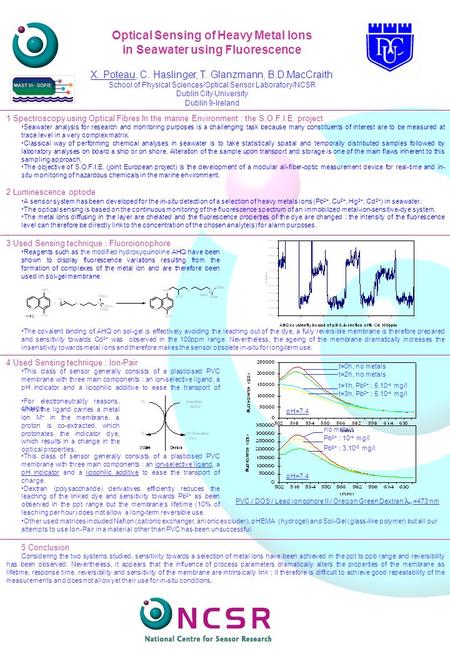 1 Spectroscopy using Optical Fibres In the marine Environment : the S.O.F.I.E. project Seawater analysis for research and monitoring purposes is a challenging.