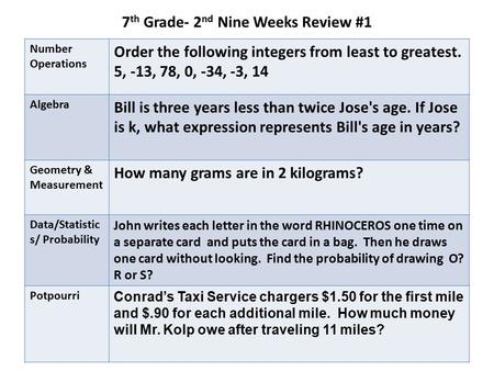 7 th Grade- 2 nd Nine Weeks Review #1 Number Operations Order the following integers from least to greatest. 5, -13, 78, 0, -34, -3, 14 Algebra Bill is.