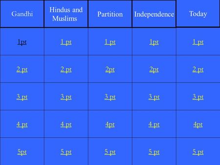 2 pt 3 pt 4 pt 5pt 1 pt 2 pt 3 pt 4 pt 5 pt 1 pt 2pt 3 pt 4pt 5 pt 1pt 2pt 3 pt 4 pt 5 pt 1 pt 2 pt 3 pt 4pt 5 pt 1pt Gandhi Hindus and Muslims PartitionIndependence.