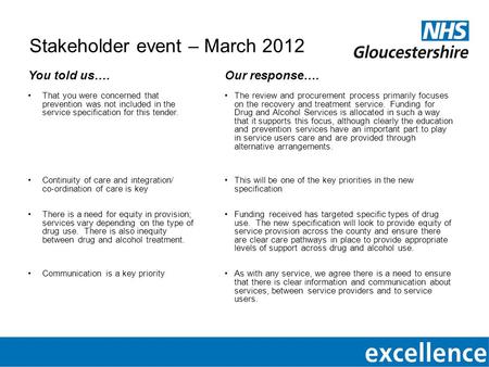 Stakeholder event – March 2012 You told us…. That you were concerned that prevention was not included in the service specification for this tender. Continuity.