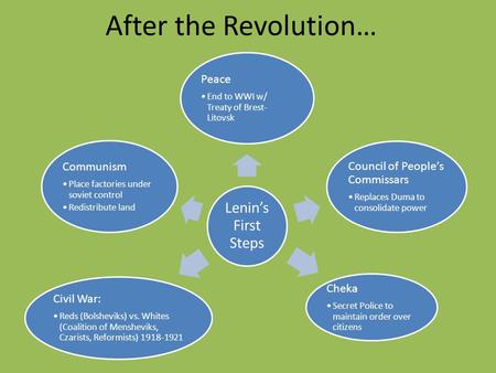 After the Revolution… Lenin’s First Steps Peace End to WWI w/ Treaty of Brest- Litovsk Council of People’s Commissars Replaces Duma to consolidate power.