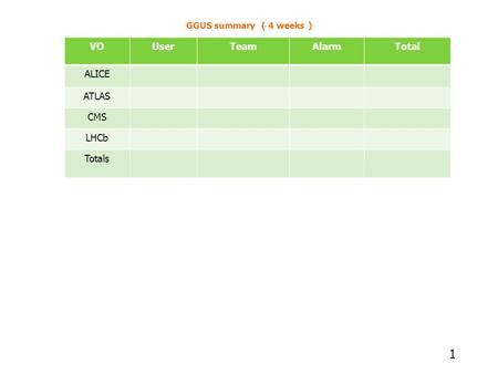 GGUS summary ( 4 weeks ) VOUserTeamAlarmTotal ALICE ATLAS CMS LHCb Totals 1.