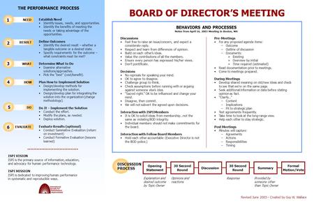 BOARD OF DIRECTOR’S MEETING Establish Need Identify issues, needs, and opportunities. Identify the benefits of meeting the needs or taking advantage of.