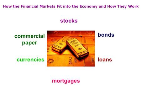 How the Financial Markets Fit into the Economy and How They Work commercial paper currencies stocks mortgages loans bonds.