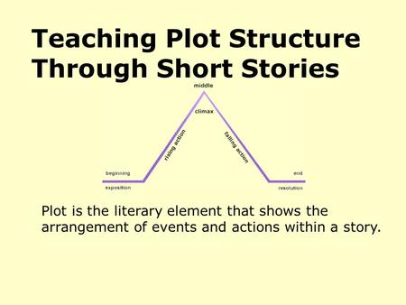 Teaching Plot Structure Through Short Stories