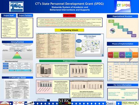 CT’s State Personnel Development Grant (SPDG) Statewide System of Academic and Behavioral Interventions and Supports Project Staff History/Context For.