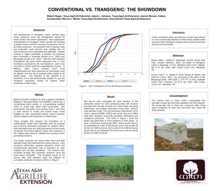 CONVENTIONAL VS. TRANSGENIC: THE SHOWDOWN Robert Hogan, Texas AgriLife Extension; Jason L. Johnson, Texas AgriLife Extension; Jeanne Reeves, Cotton, Incorporated;