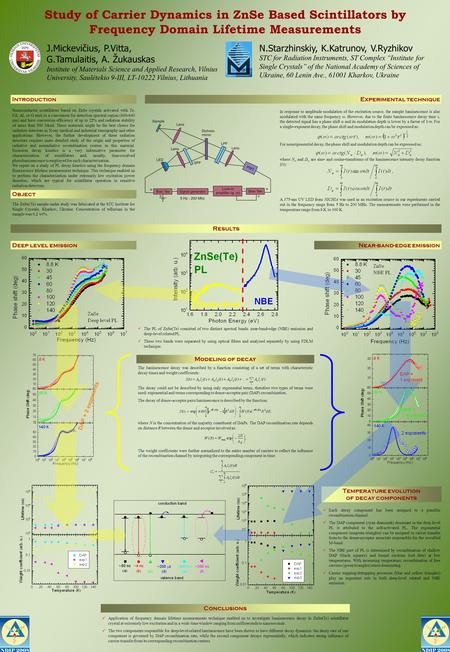 Results Study of Carrier Dynamics in ZnSe Based Scintillators by Frequency Domain Lifetime Measurements J.Mickevičius, P.Vitta, G.Tamulaitis, A. Žukauskas.