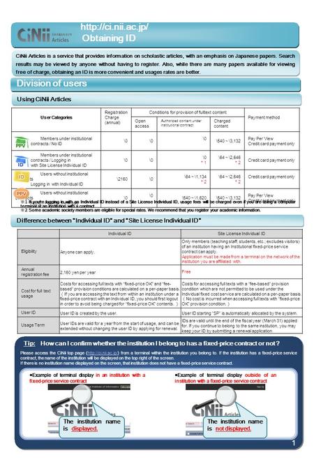 User Categories Registration Charge (annual) Conditions for provision of fulltext content Payment method Open access Authorized content under institutional.