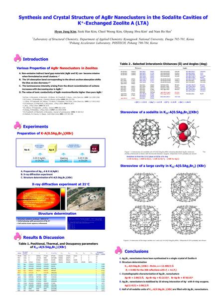 Synthesis and Crystal Structure of AgBr Nanoclusters in the Sodalite Cavities of K + -Exchanged Zeolite A (LTA) Hyun Jung Kim, Seok Han Kim, Cheol Woong.