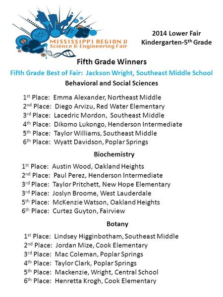 Fifth Grade Winners 2014 Lower Fair Kindergarten-5 th Grade Fifth Grade Best of Fair: Jackson Wright, Southeast Middle School Behavioral and Social Sciences.