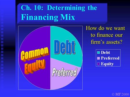 Ch. 10: Determining the Financing Mix How do we want to finance our firm’s assets?  MF 