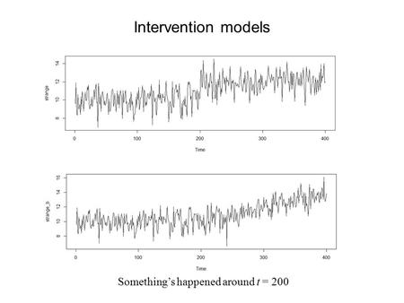 Intervention models Something’s happened around t = 200.