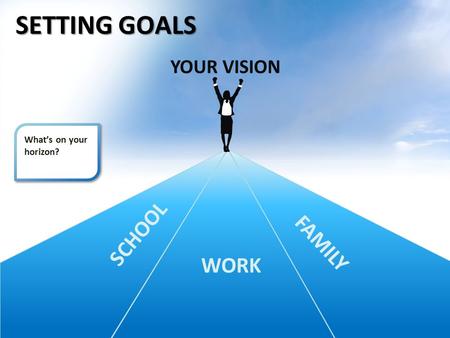 YOUR VISION SETTING GOALS FAMILY SCHOOL WORK What’s on your horizon?