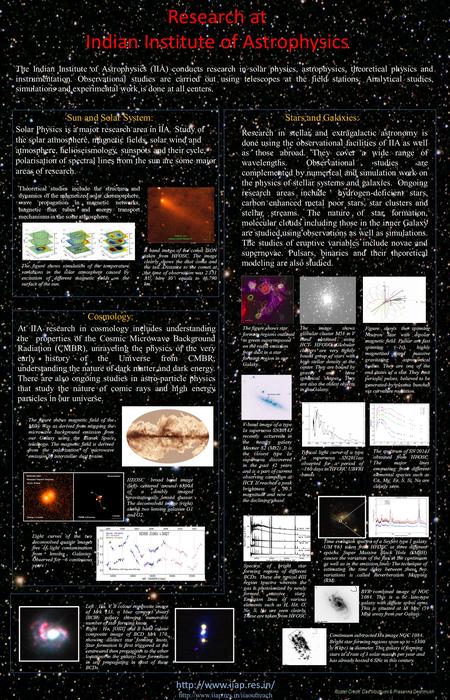 Research at Indian Institute of Astrophysics The Indian Institute of Astrophysics (IIA) conducts research in solar physics, astrophysics, theoretical physics.