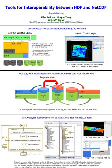 Tools for Interoperability between HDF and NetCDF Mike Folk and MuQun Yang The HDF Group The HDF Group provides the following tools for the NASA HDF and.