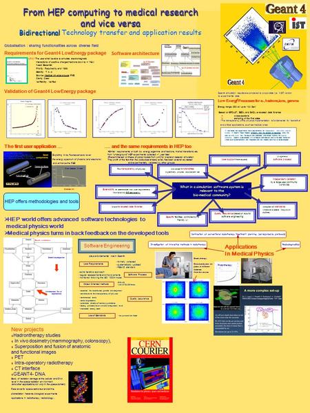 OOAD… LowE Electrons From HEP computing to medical research and vice versa Bidirectional From HEP computing to medical research and vice versa Bidirectional.