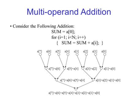 Multi-operand Addition