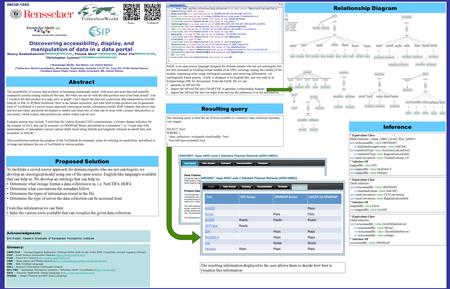 Discovering accessibility, display, and manipulation of data in a data portal Nancy Hoebelheinrich Patrick West 2