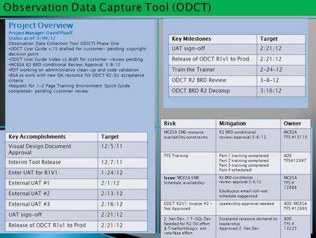 Project Overview Project Manager: David Plouff Status as of: 3/09/12 Observation Data Collection Tool (ODCT) Phase One ODCT User Guide v.15 drafted for.