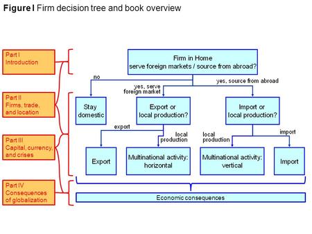 Part I Introduction Part II Firms, trade, and location Part III Capital, currency, and crises Part IV Consequences of globalization Economic consequences.