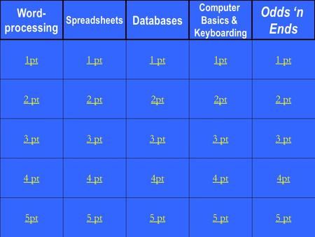 2 pt 3 pt 4 pt 5pt 1 pt 2 pt 3 pt 4 pt 5 pt 1 pt 2pt 3 pt 4pt 5 pt 1pt 2pt 3 pt 4 pt 5 pt 1 pt 2 pt 3 pt 4pt 5 pt 1pt Word- processing Spreadsheets Databases.