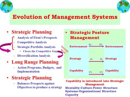 Evolution of Management Systems Strategic Planning –Analysis of Firm’s Prospects –Competitive Analysis –Strategic Portfolio Analysis Closes the Competitive.