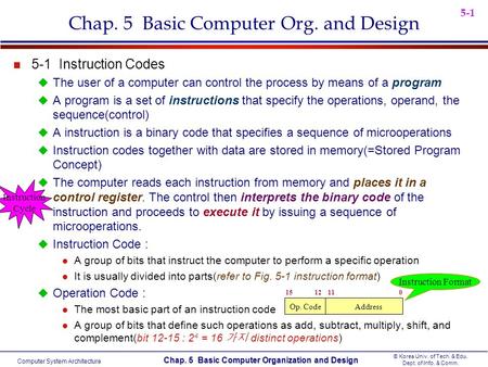 Computer System Architecture © Korea Univ. of Tech. & Edu. Dept. of Info. & Comm. Chap. 5 Basic Computer Organization and Design 5-1 Chap. 5 Basic Computer.