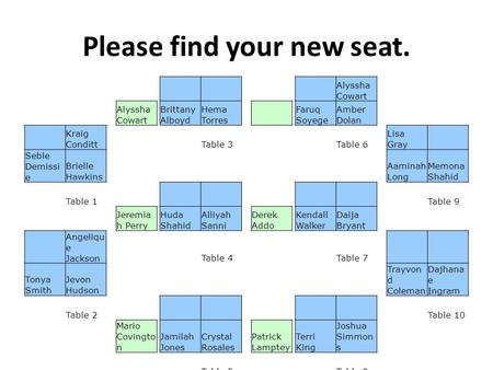 Please find your new seat. Alyssha Cowart Brittany Alboyd Hema Torres Faruq Soyege Amber Dolan Kraig CondittTable 3Table 6 Lisa Gray Seble Demissi e Brielle.