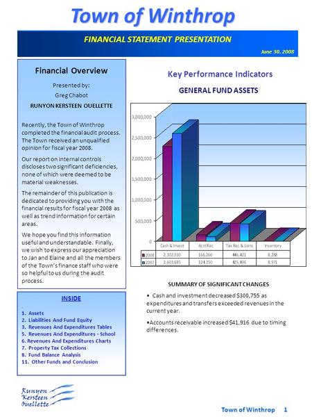 Town of Winthrop Town of Winthrop 1 Financial Overview Presented by: Greg Chabot RUNYON KERSTEEN OUELLETTE Recently, the Town of Winthrop completed the.