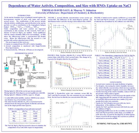  o (100 nm) 051015202530354045505560657075808590 Relative Humidity Carrier Gas Stream NaCl Mg/Na.01.02.03.04.05.06.07.08.09.10.11.12.13.14.15 Dependence.