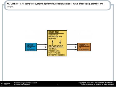 Automotive Engine Performance, 3/e By James D. Halderman Copyright © 2010, 2007, 2003 Pearson Education, Inc., Upper Saddle River, NJ 07458 All rights.