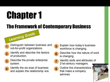 Chapter 1 The Framework of Contemporary Business Learning Goals Distinguish between business and not-for-profit organizations. Identify and describe the.